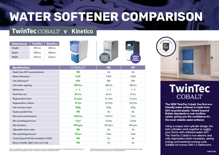 Water Softener Comparisons Weald Water Softeners